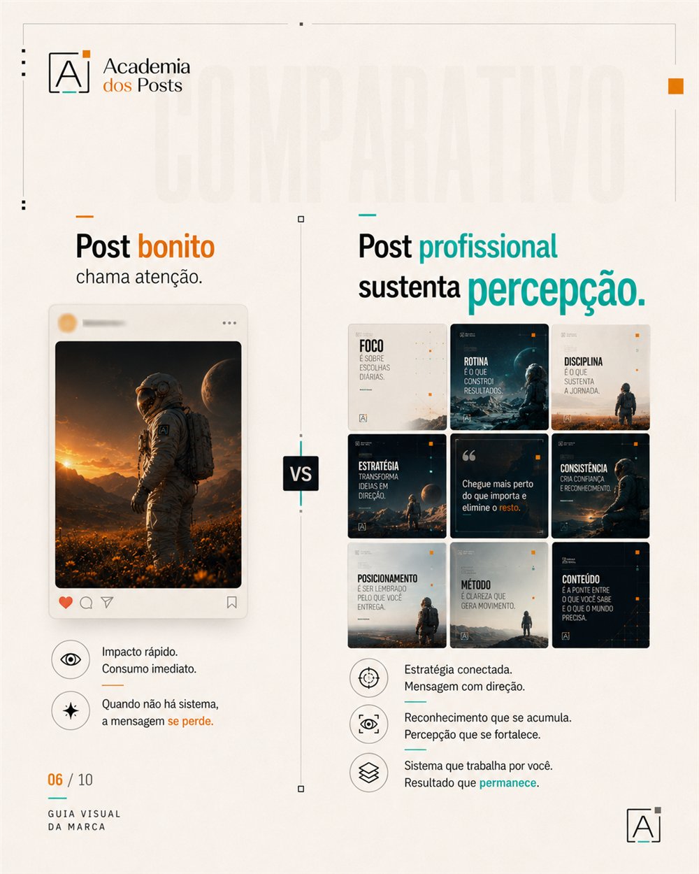 Post do método Academia dos Posts